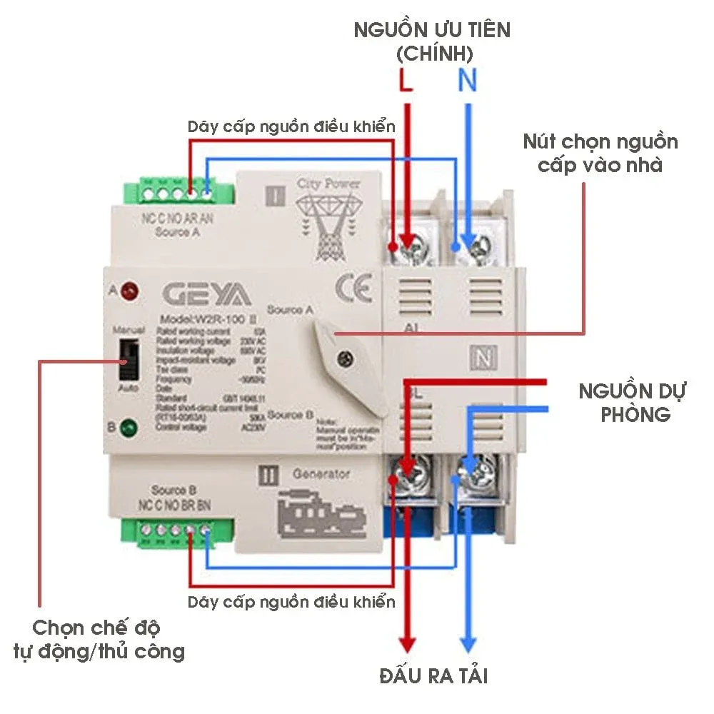 Thiết lập ATS để tự chuyển nguồn điện không gián đoạn