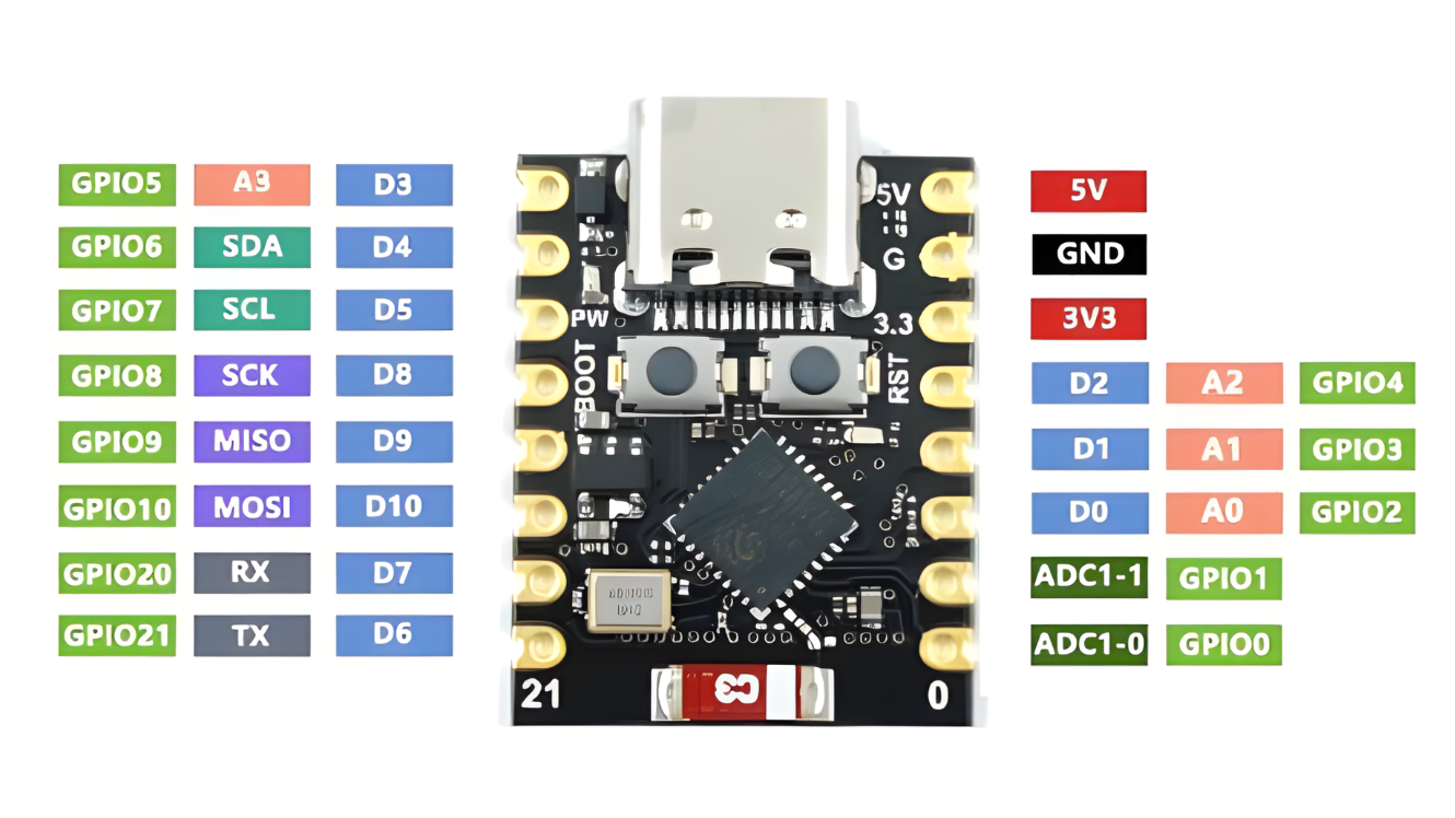 Tận dụng hết chức năng trên mạch ESP32-C3 bất kỳ