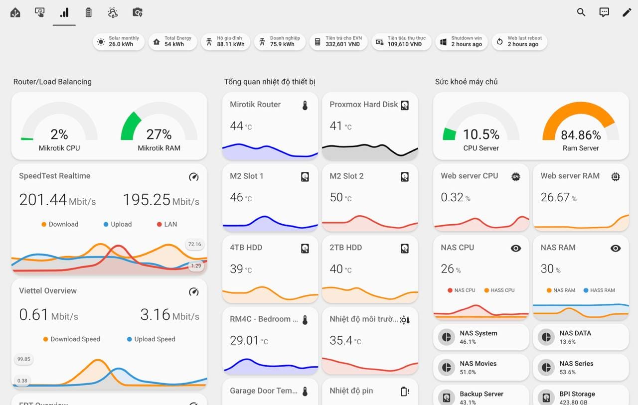 Home Assistant - Mở ra một thế giới mới cho công cuộc Internet of Things (IOT) của mình