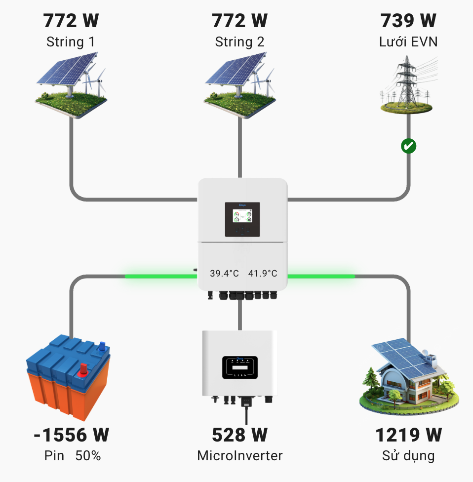 tb-energy-flow-card – Visual Solar Energy Flow Card for Home Assistant