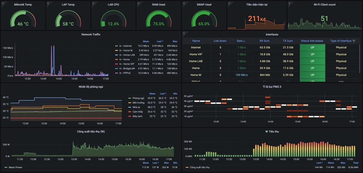 Thiết lập hệ thống dashboard (theo dõi hiệu năng, tiền điện, cảm biến)