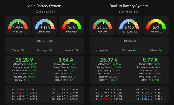 Đưa chỉ số JK BMS lên Home Assistant bằng ESP32-C3